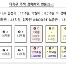 경매차익을 활용해 전세사기 피해자의 보증금 피해를 최대한 회복해 드립니다 이미지