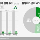 삼영전자