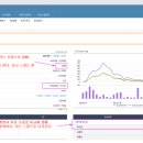 (주)에프앤씨시스템