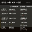 한국돈거래소 이미지