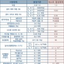 근화초등학교 | 합성데크 근화초등학교 현장 후기