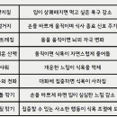 리셋기능비만 | 탈잉 리셋포인트 다이어트 강의 후기 - 호르몬으로 다이어트 현명하는 법, 식욕 제대로 이해하기