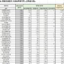 주식회사태일건설 이미지