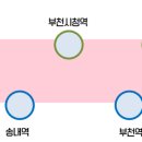 부천자전거문화센터 이미지