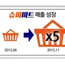 슈퍼마트 이미지