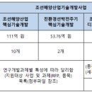지원산업개발 이미지