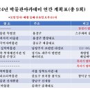 2024년 박물관 아카데미 연간 계획표 이미지