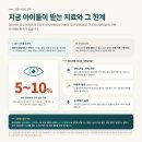 대소동물병원 | 눈 자꾸 비비는 아이, 알레르기 결막염 한방 치료