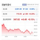 와이씨에스 이미지