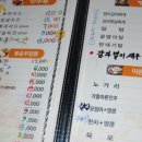 자이치킨호프 Daum카페
