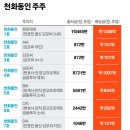 기타 사무 지원 서비스업 네이버블로그