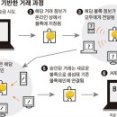 체인커뮤니케이션