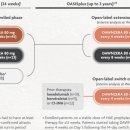 (주)단바이오텍 | 유전성 혈관부종 - 심화되는 경쟁과 intellia therapeutics