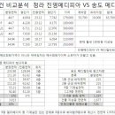 송도프라자약국 이미지