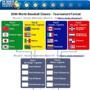 2009 wbc대진표 이미지