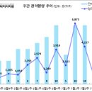 [7월 4주 분양동향] 용산 호반써밋 에이디션 등 7백 가구 이미지