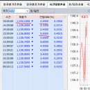 2015년 10월 29일(금) : 소비는 강세, 재고 부진, 10월 마무리 이미지