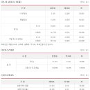 발리오스골프연습장 이미지