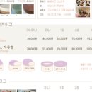 선화1로4길 네이버블로그