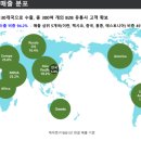 (주)케어젠 이미지