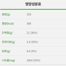 써브웨이 영등포점 이미지