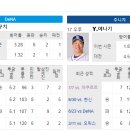 8월 5일 NPB 일본 야구 - 6경기 최근전적(프리뷰) 이미지