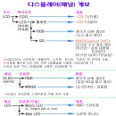 치열해지는 자발광 TV경쟁(1) 이미지