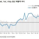 금일전기