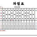 닭동가리 이미지