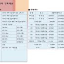 신화프라자 이미지