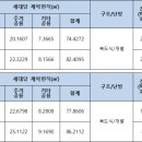 봉동주공2차아파트 이미지