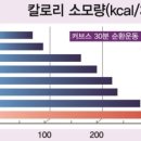 커브스상봉클럽 이미지