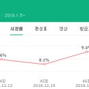 인위 이미지