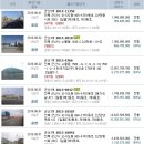 용문체육관(태권도) 이미지