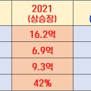 장은