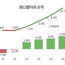 바나프레소 - 관악구 남부순환로 1832 | 바나프레소