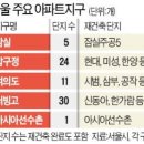 서울시, 18개 아파트지구 재건축 지원사격…압구정·여의도는 제외 이미지