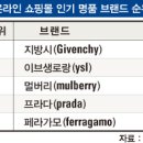 명품 이미지