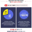 [전산회계] 전산회계 자격증 공부방법! 어떻게 공부할까? 이미지