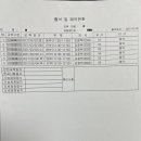 창동자동차학원주