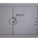 종단저항과 감지기 동작시 전압은 어떻게 나오냐요? 이미지