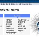 감사보고서 제출 지연회사 이미지