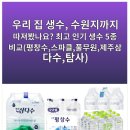 우리 집 생수, 수원지까지 따져봤나요? 최고 인기 생수 5종 비교 이미지