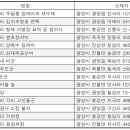 봉강 신룡리 형제 의병장 묘역 및 쌍의사 이미지