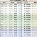 2021-12-20~23 [SH추첨] 위례 주거전용 단독주택용지 공고 이미지