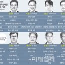 미국 투자은행들의 2023년 s&p500지수 예측, 리서치센터장들의 한국주식시장 전망 이미지