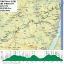 세류주유소 이미지