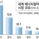 에스코가스산업 이미지