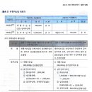 세무회계 유형자산의 재평가 질문 드립니다 이미지