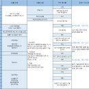 하북농업협동조합 하나로마트 이미지